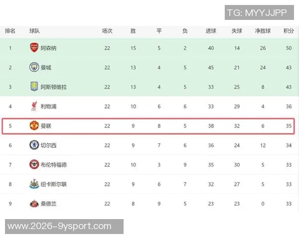 英超球队非洲杯球员身价排名曼联曼城占据前两位阿森纳切尔西无一参赛 英超球队非洲杯球员身价排名曼联曼城占据前两位阿森纳切尔西无一参赛