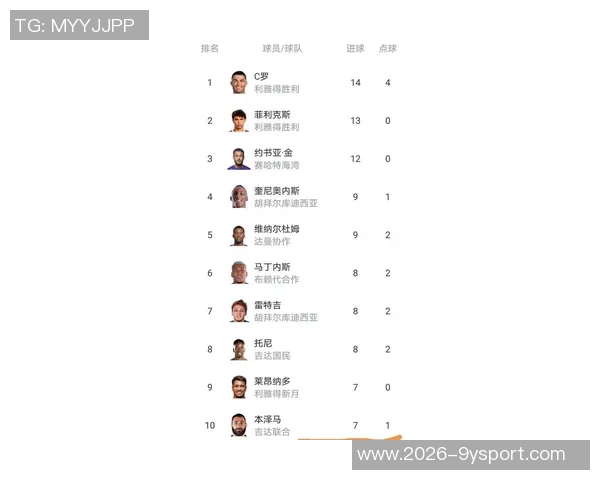 本世纪皇马球员戴帽次数统计C罗领衔本泽马姆巴佩表现抢眼