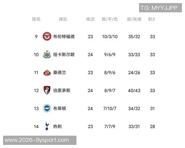 英超最新动态：阿森纳稳居榜首切尔西降至第四维拉上升至第三红军继续第八